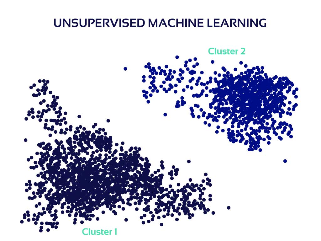 Unsupervised learning graph